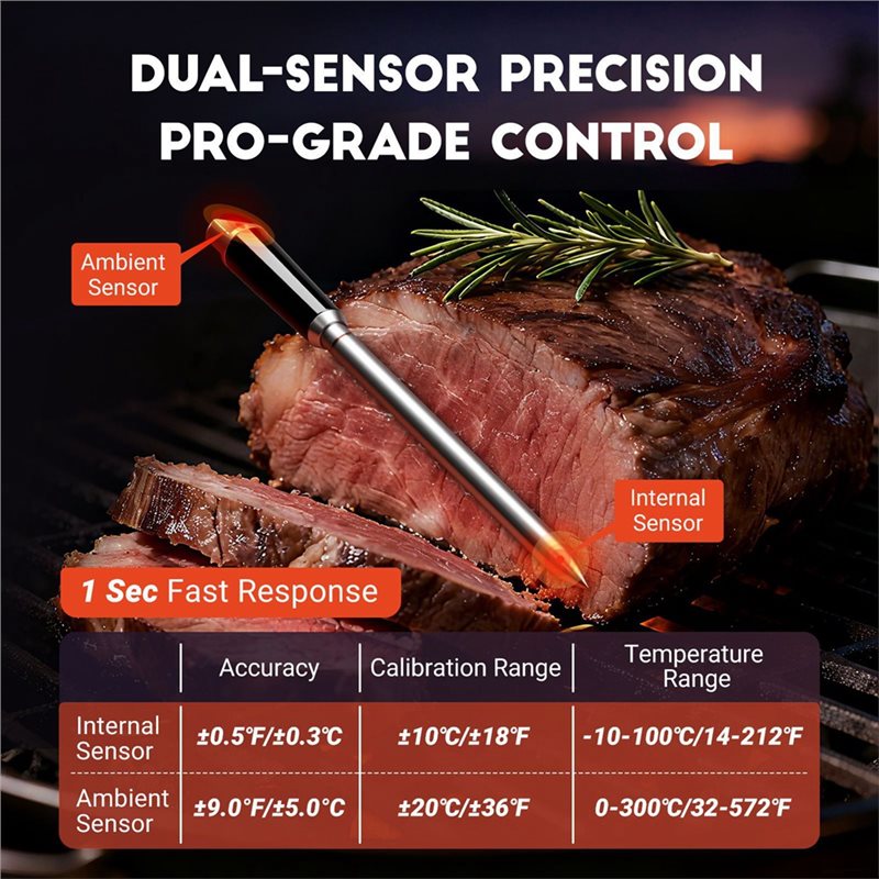 Y42A-IP67 Waterproof For BBQ S - Meat Thermometer review and price